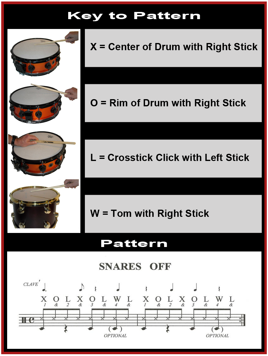 Lliçons de bateria gratuïtes - Tambor finalLliçons de bateria gratuïtes - Tambor final  